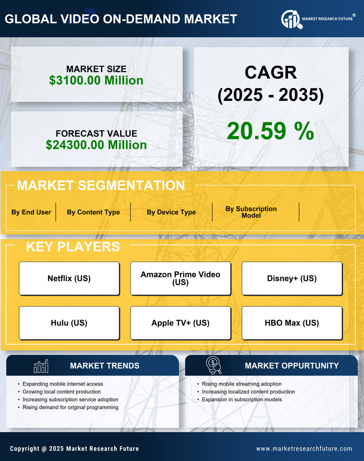 Mexico Video On Demand Market Research Report- Forecast to 2035 Infographic
