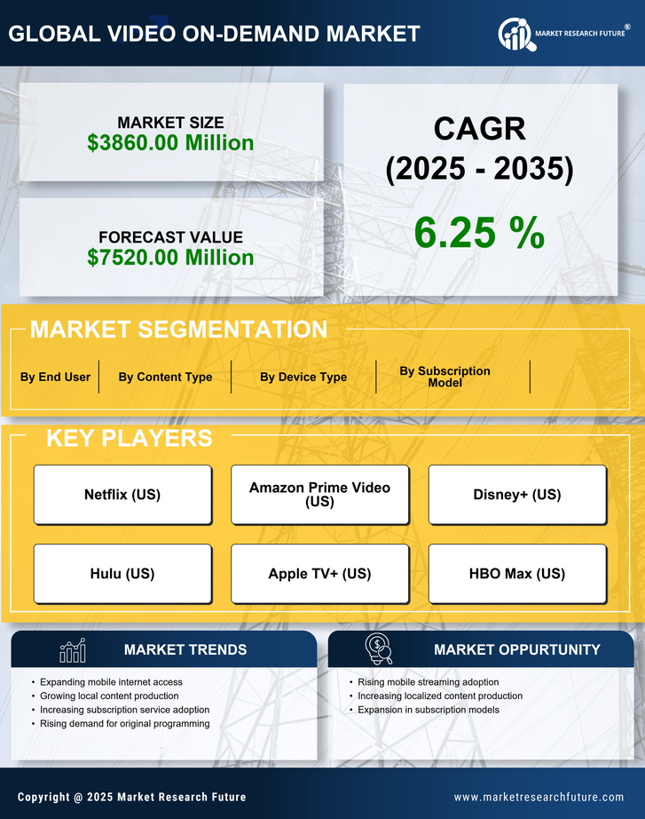Brazil Video On Demand Market Research Report- Forecast to 2035 Infographic