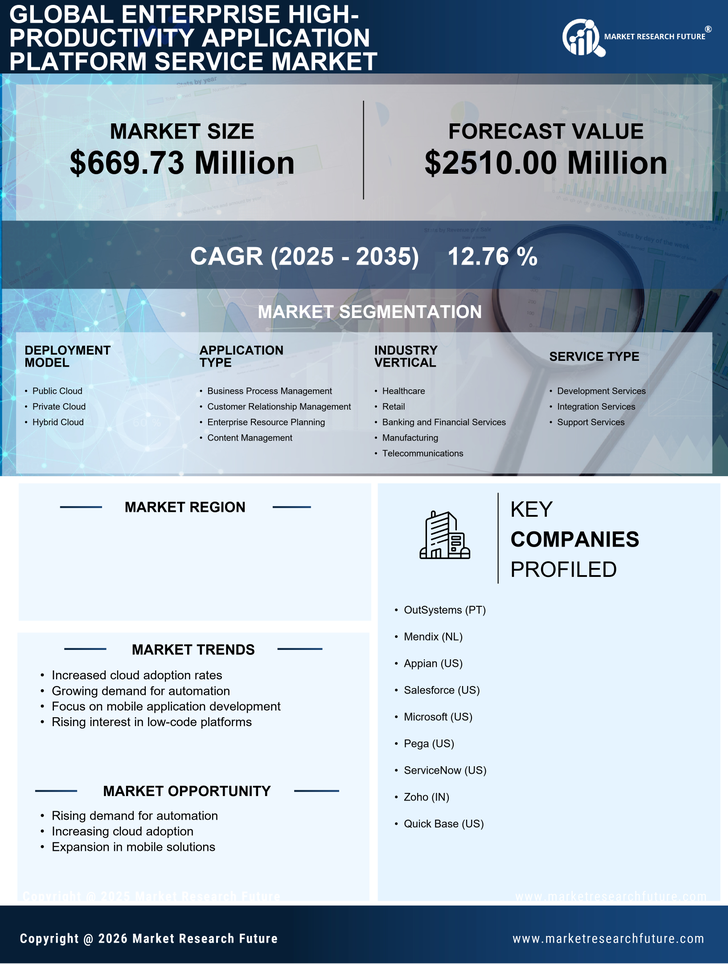 GCC Enterprise High Productivity Application Platform Service Market Research Report - Forecast to 2035