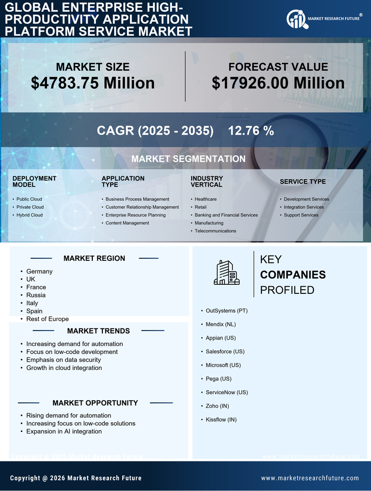 Europe Enterprise High Productivity Application Platform Service Market Research Report- Forecast to 2035
