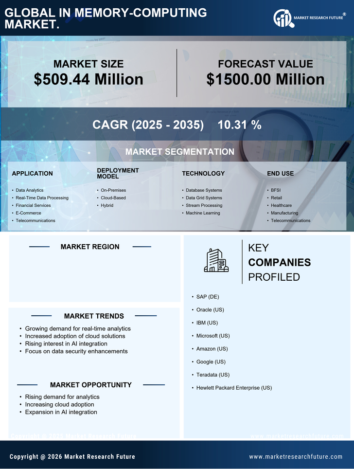 Japan In Memory Computing Market Research Report - Forecast to 2035 Infographic