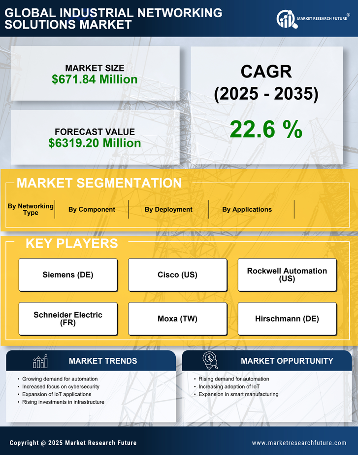 India Industrial Networking Solutions Market Research Report- Forecast to 2035 Infographic