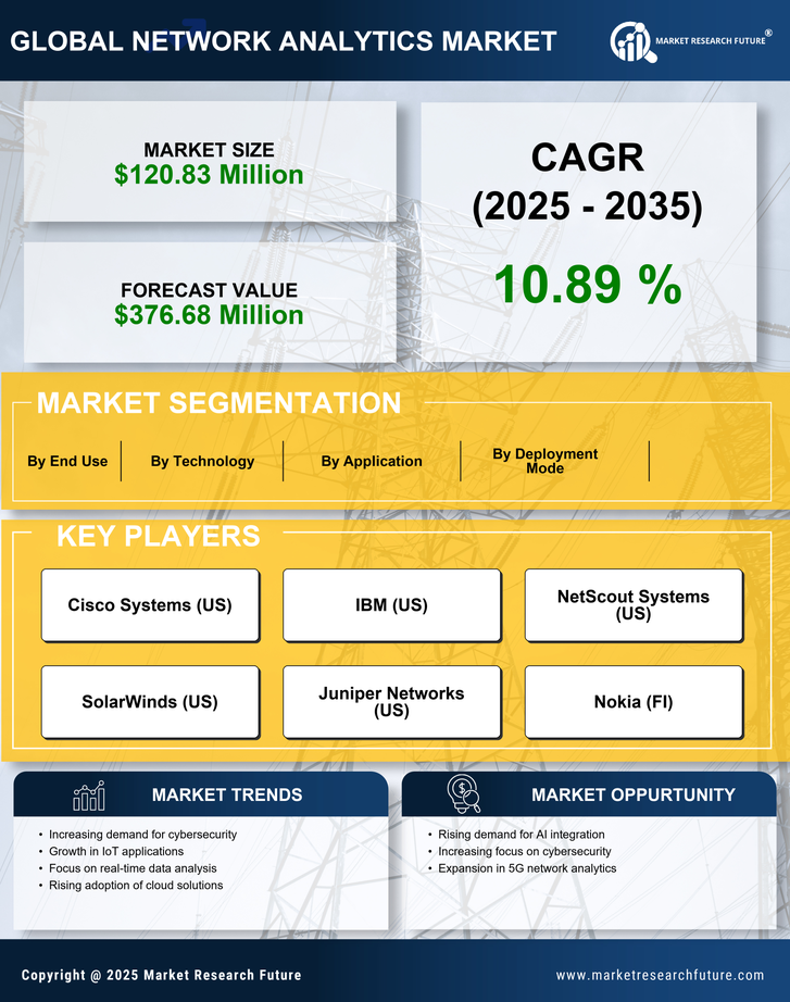 France Network Analytics Market Research Report - Forecast to 2035 Infographic