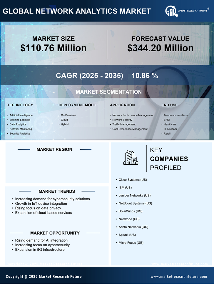 Italy Network Analytics Market Research Report - Forecast to 2035 Infographic