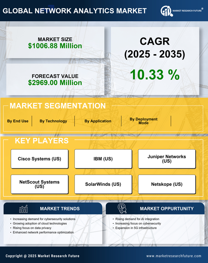 Europe Network Analytics Market Research Report - Forecast to 2035 Infographic
