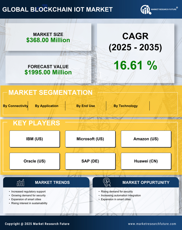 Europe Blockchain Iot Market Research Report- Forecast to 2035 Infographic