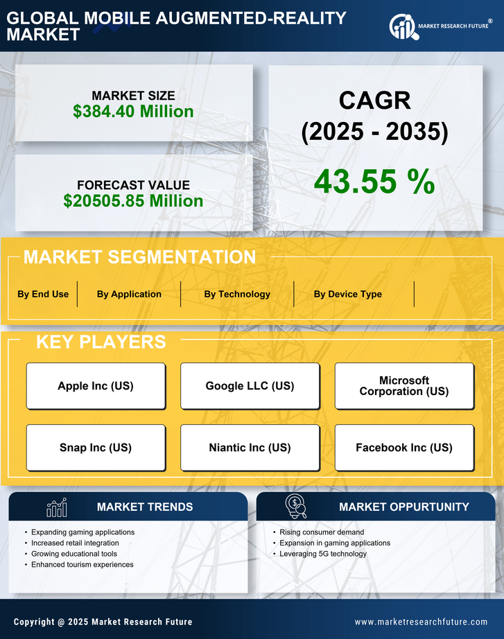Japan Mobile Augmented Reality Market Research Report - Forecast to 2035 Infographic