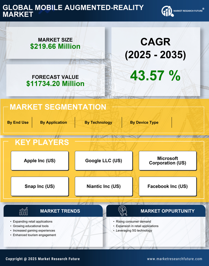 Italy Mobile Augmented Reality Market Research Report - Forecast to 2035 Infographic