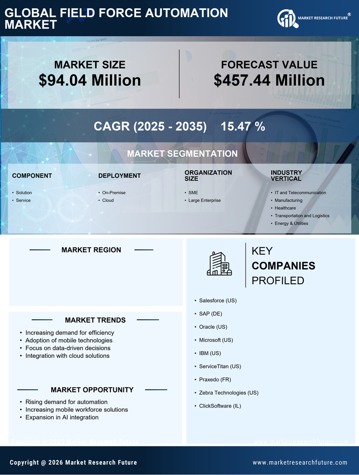 UK Field Force Automation Market Research Report - Forecast to 2035 Infographic
