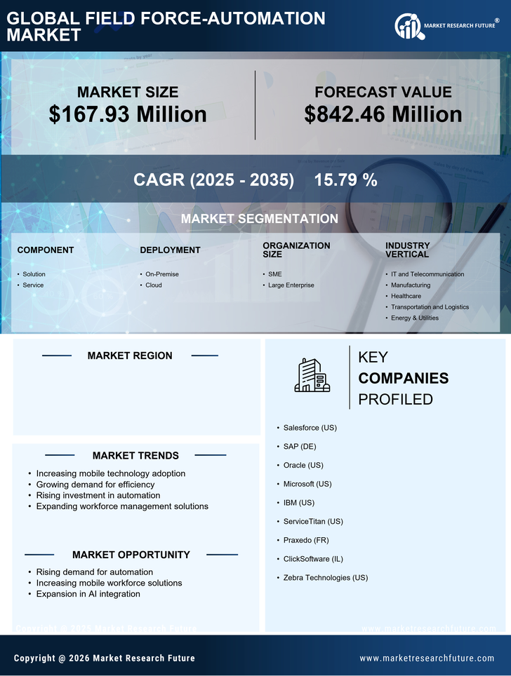 China Field Force Automation Market Research Report - Forecast to 2035 Infographic