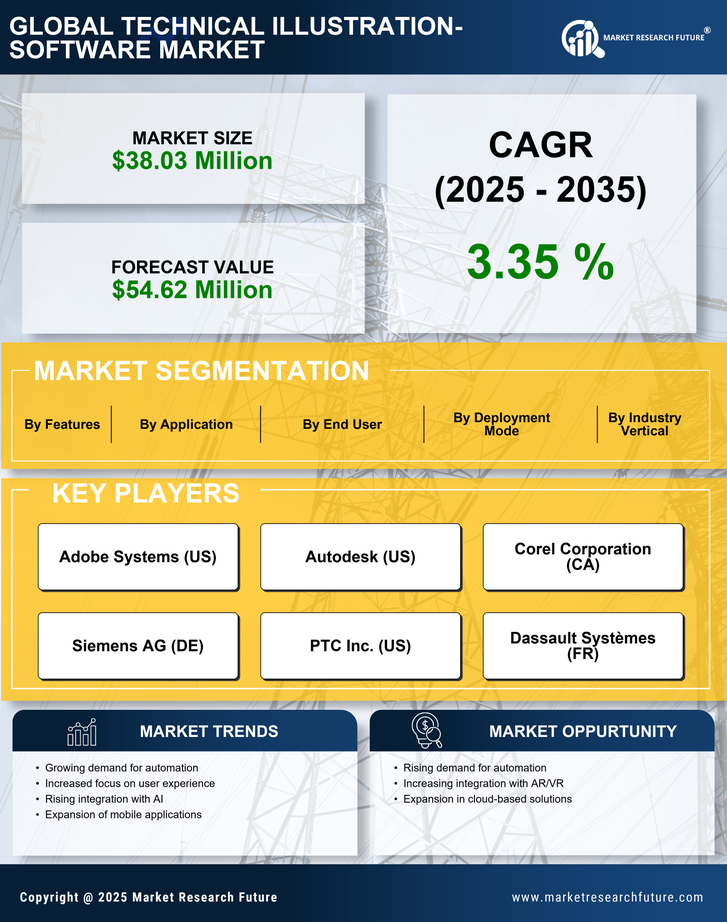 Spain Technical Illustration Software Market Research Report- Forecast to 2035 Infographic