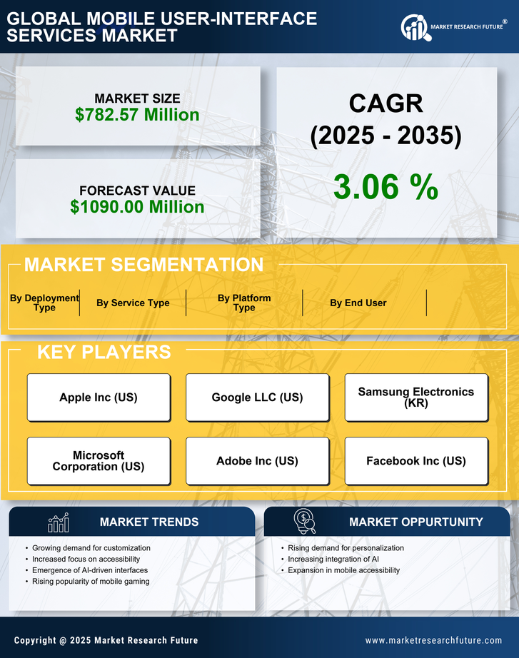 South Korea Mobile User Interface Services Market Research Report - Forecast to 2035 Infographic