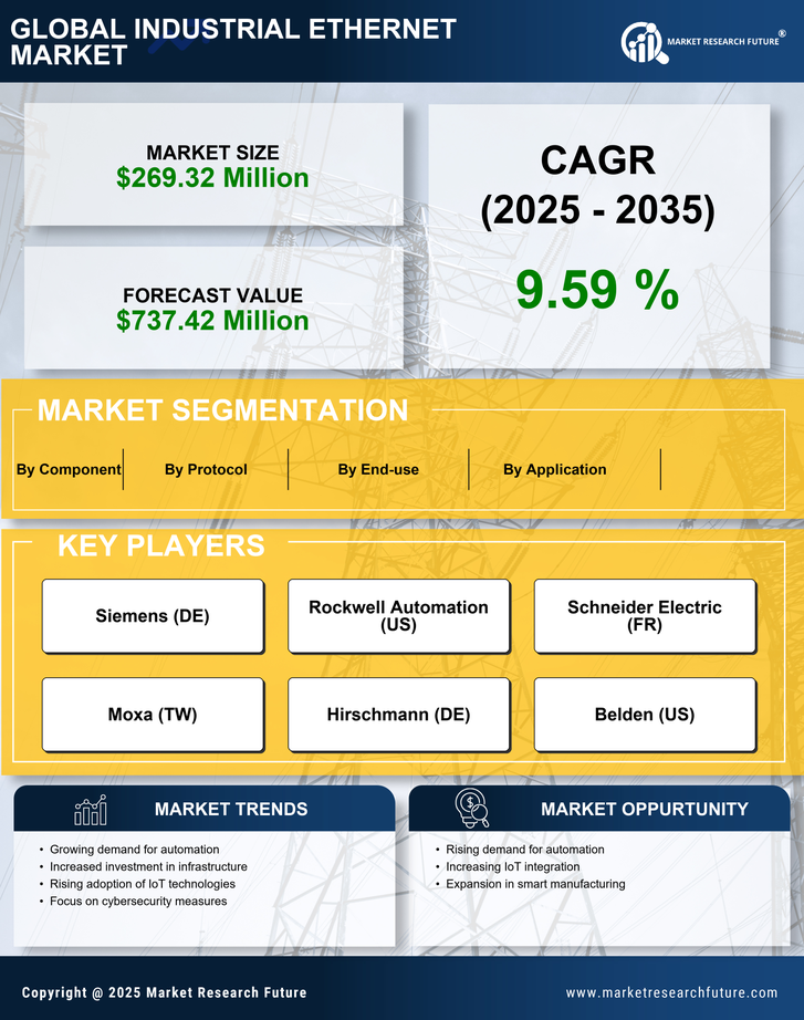 Brazil Industrial Ethernet Market Research Report- Forecast to 2035 Infographic