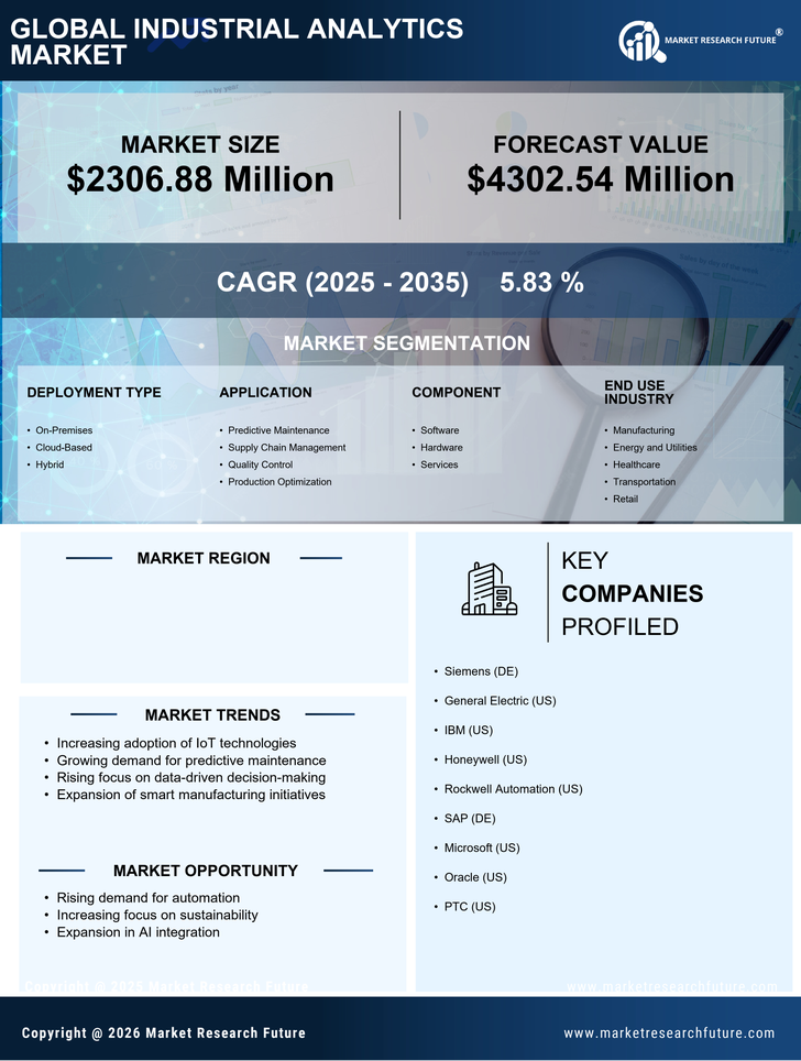 Canada Industrial Analytics Market Research Report- Forecast to 2035 Infographic
