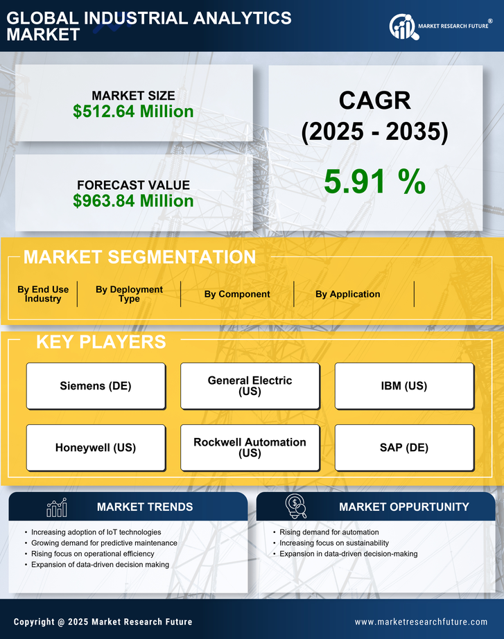 Mexico Industrial Analytics Market Research Report - Forecast to 2035 Infographic