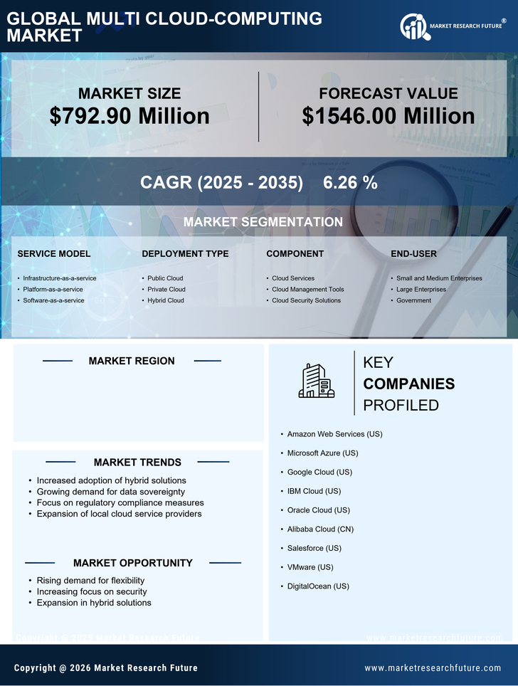 Canada Multi Cloud Computing Market Research Report - Forecast to 2035 Infographic