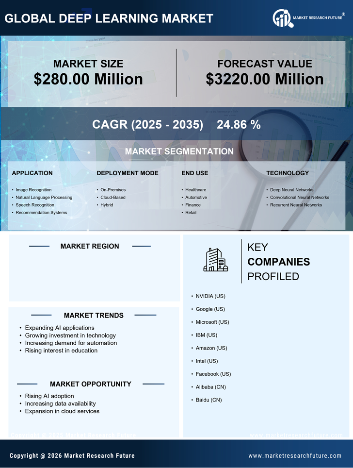 Mexico Deep Learning Market Research Report- Forecast to 2035 Infographic
