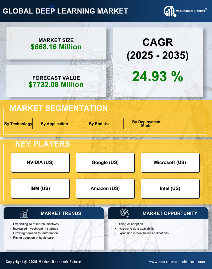 Spain Deep Learning Market Research Report- Forecast to 2035 Infographic