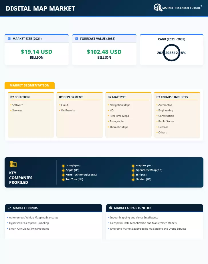 Digital Map Market Research Report-Forecast to 2035 Infographic