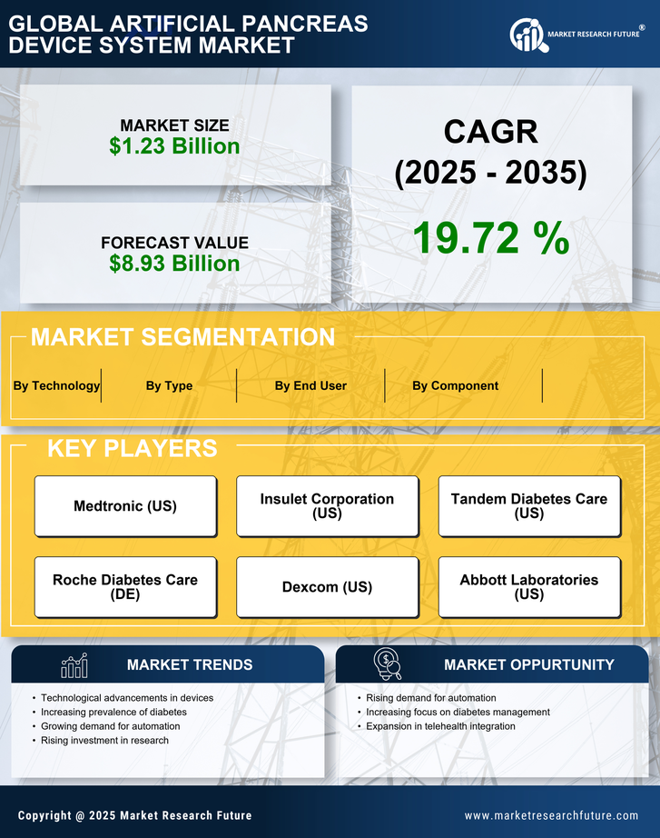Artificial Pancreas Device System Market Research Report–Forecast till 2035 Infographic