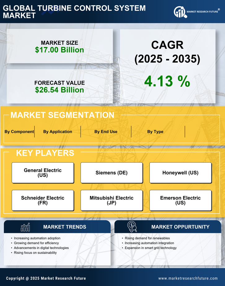 Turbine Control System Market Research Report - Global Forecast till 2035 Infographic
