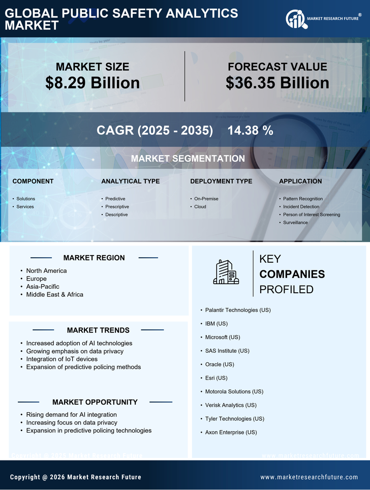 Public Safety Analytics Market Research Report - Global Forecast 2035 Infographic