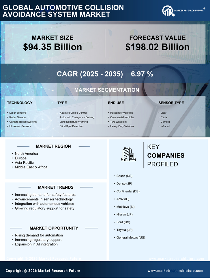 Automotive Collision Avoidance System Market Research Report—Forecast till 2035 Infographic