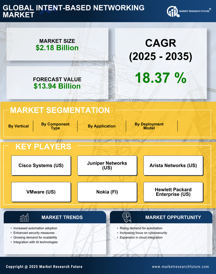 Intent-Based Networking Market Research Report - Forecast to 2035 Infographic