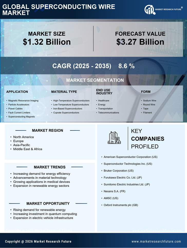 Superconducting Wire Market Research Report – Global Forecast till 2035 Infographic