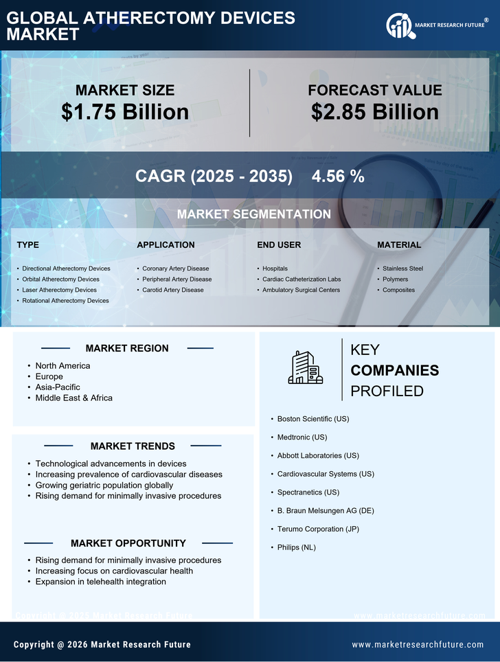Atherectomy Devices Market Research Report – Global Forecast till 2035 Infographic