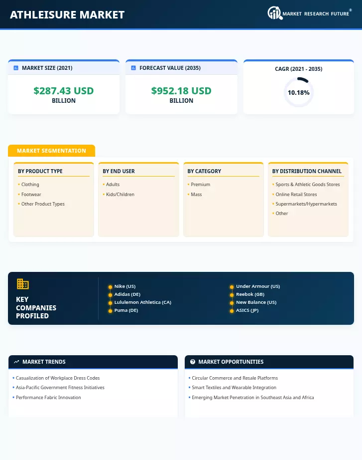 Athleisure Market Research Report-Global Forecast till 2035 Infographic