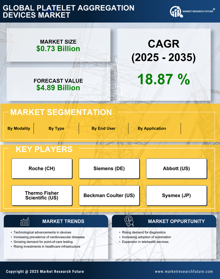 Platelet Aggregation Devices Market Research Report – Forecast till 2035 Infographic