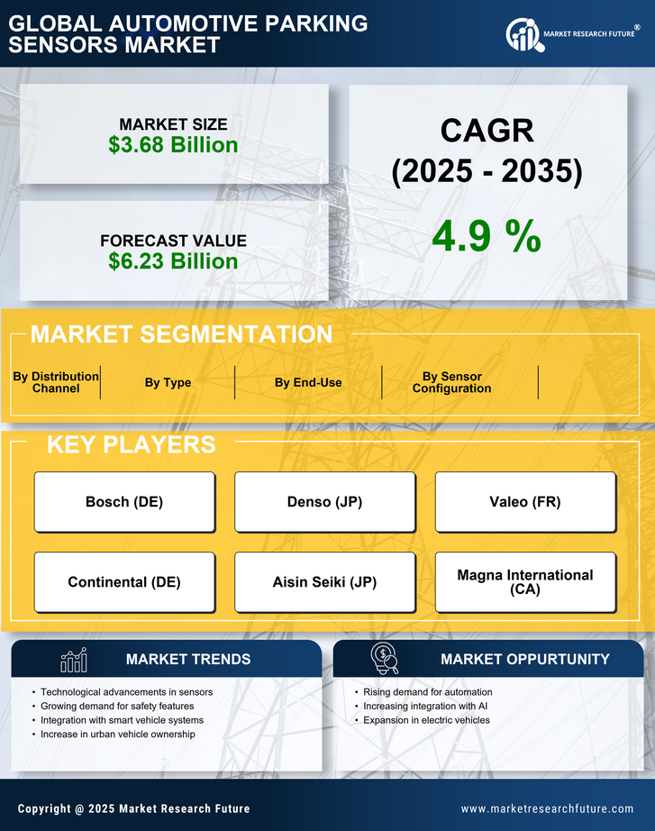 Automotive Parking Sensors Market Research Report Global Forecast till 2035 Infographic