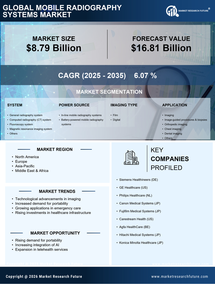 Mobile Radiography Systems Market Research Report – Global Forecast till 2035 Infographic