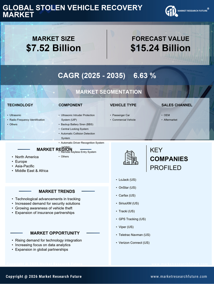 Stolen Vehicle Recovery Market Research Report  - Global Forecast to 2035 Infographic