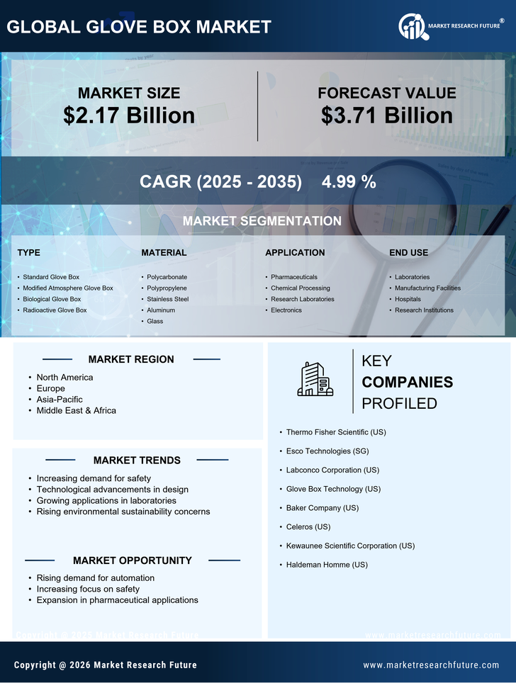 Glove Box Market Research Report - Global Forecast till 2035 Infographic