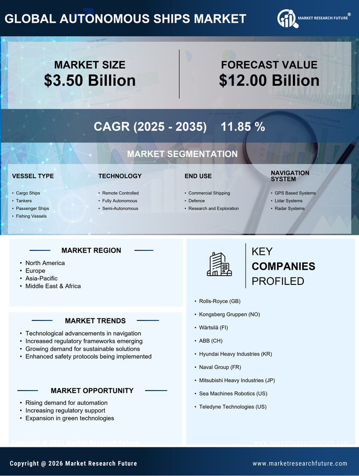 Autonomous Ships Market Research Report - Global Forecast till 2035 Infographic
