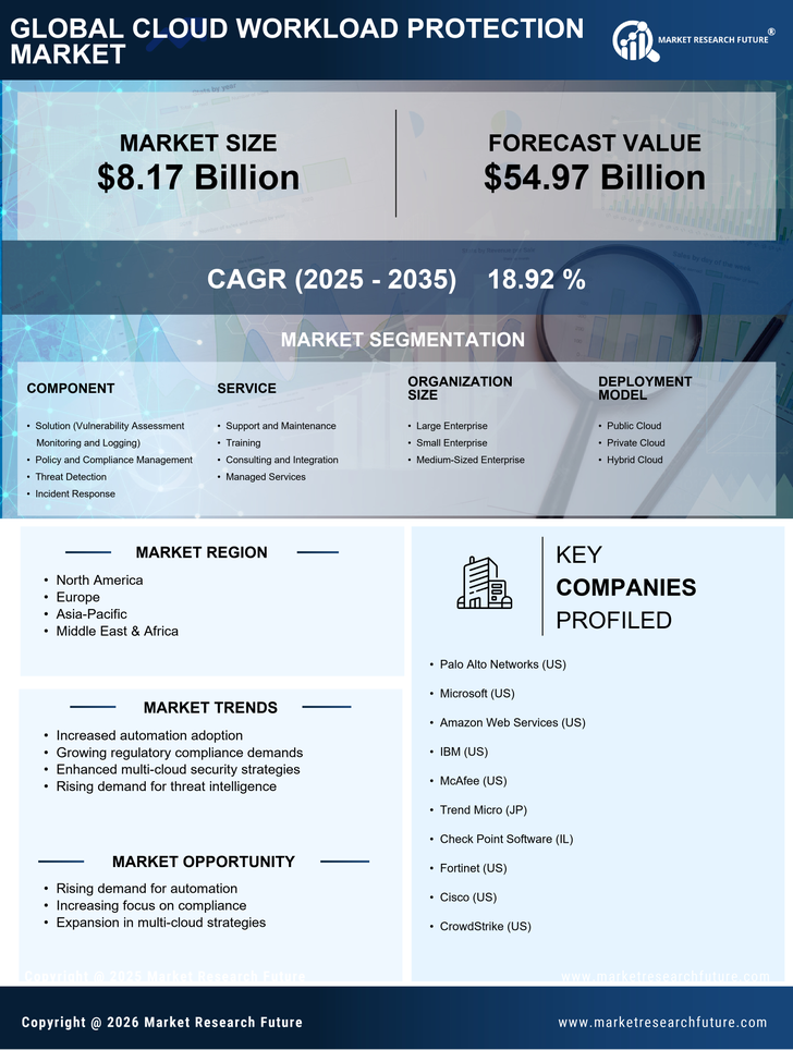Cloud Workload Protection Market Research Report - Global Forecast till 2035 Infographic