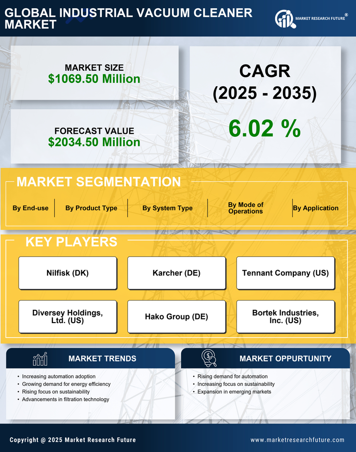 Industrial Vacuum Cleaner Market Research Report - Global Forecast till 2035 Infographic