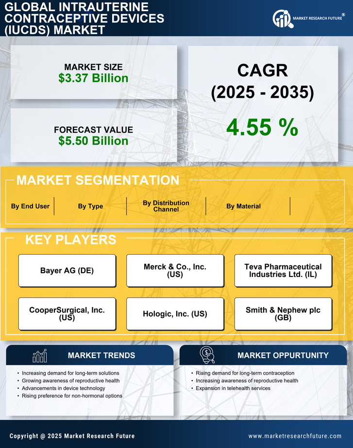 Intrauterine Contraceptive Devices Market Research Report-Forecast to 2035 Infographic