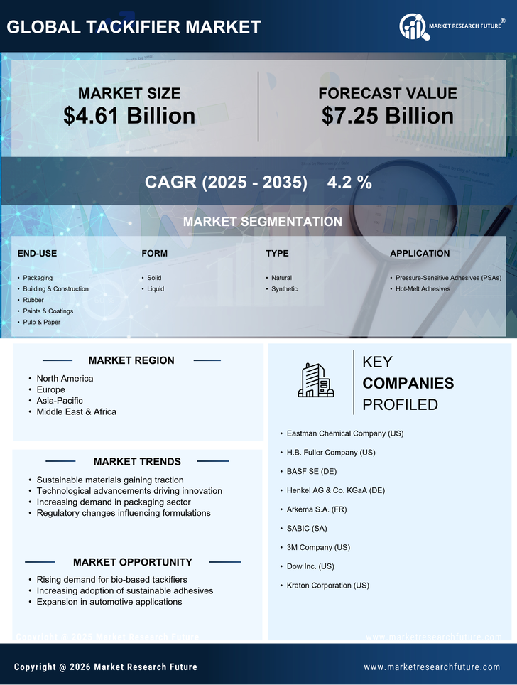 Tackifier Market Research Report - Global Forecast till 2035 Infographic