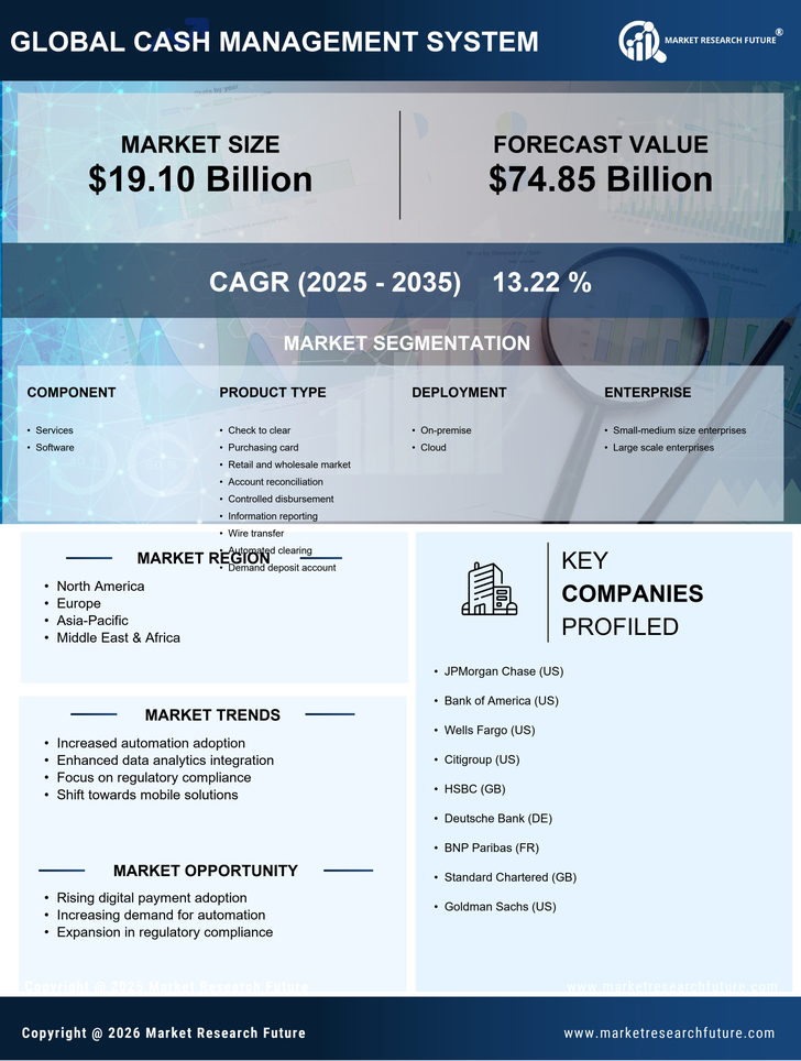 Cash Management System Market Research Report - Global Forecast till 2035 Infographic