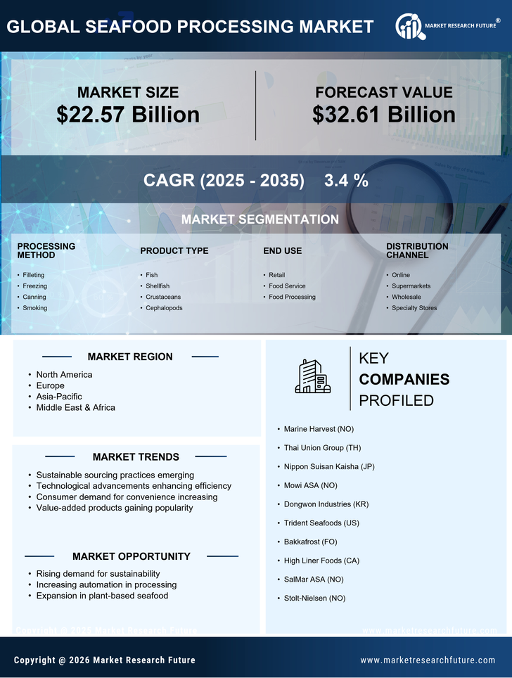 Seafood Processing Market Research Report - Forecast till 2035 Infographic