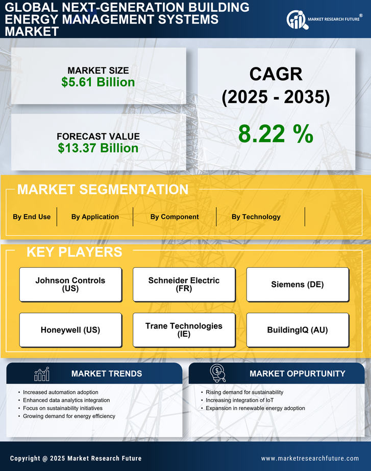 Next-Generation Building Energy Management Systems Market Research Report - Global Forecast till 2035 Infographic