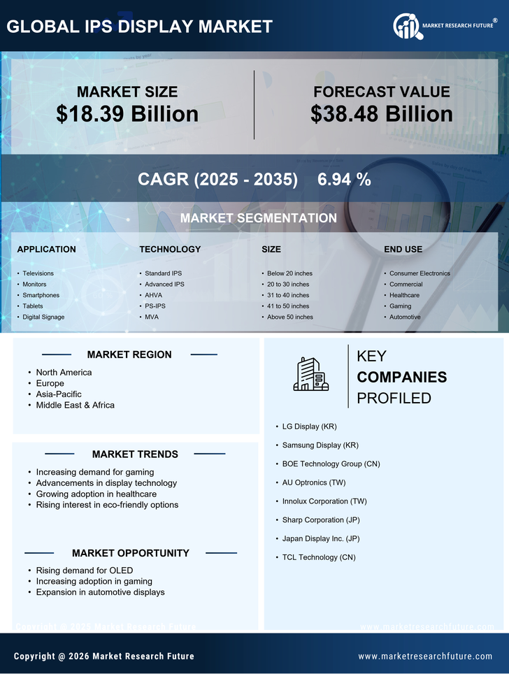 IPS Display Market Research Report - Global Forecast till 2035 Infographic