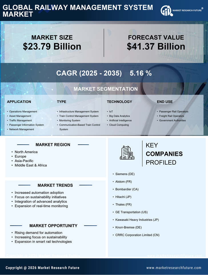 Railway Management System Market Research Report - Global Forecast till 2035 Infographic