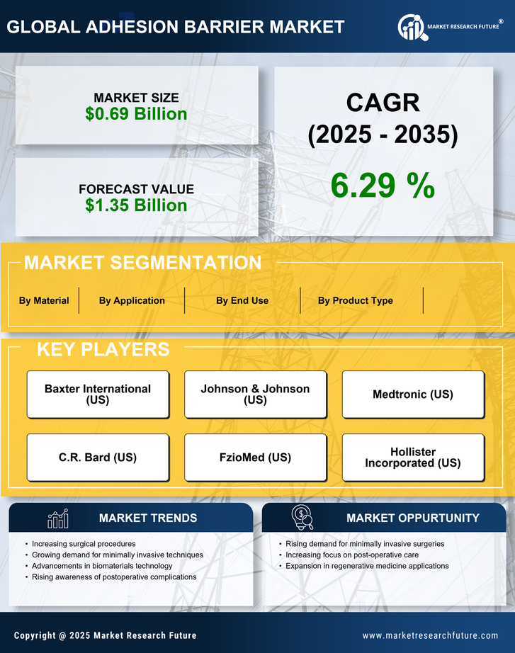 Adhesion Barrier Market Research Report - Forecast till 2035 Infographic
