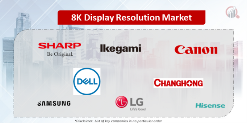 8K Display Resolution Companies