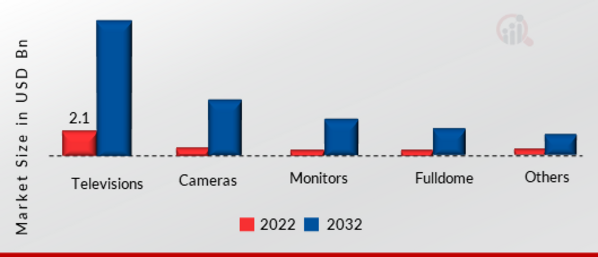 8K Display Resolution Market, by Device, 2022&2032
