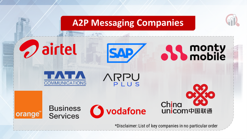 A2P Messaging Companies
